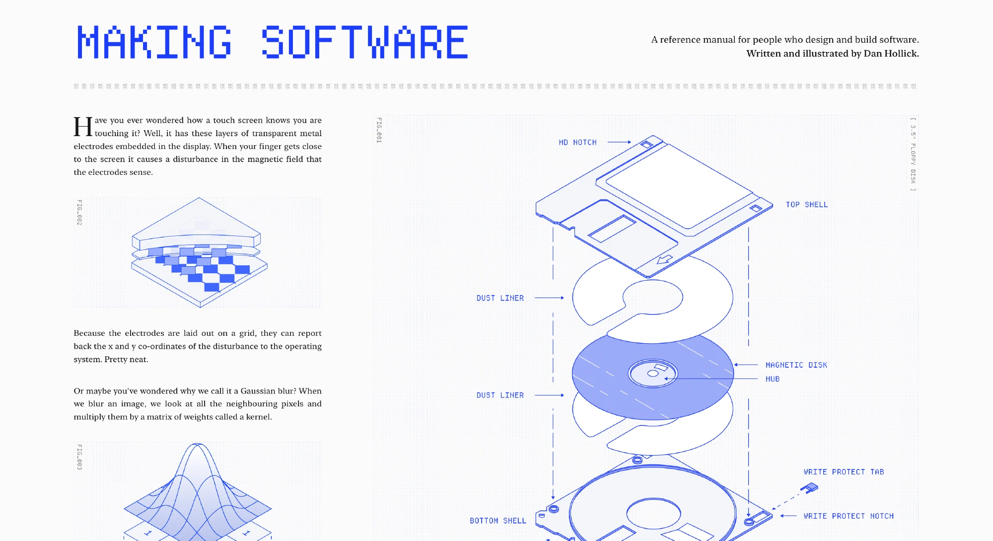 Making Software