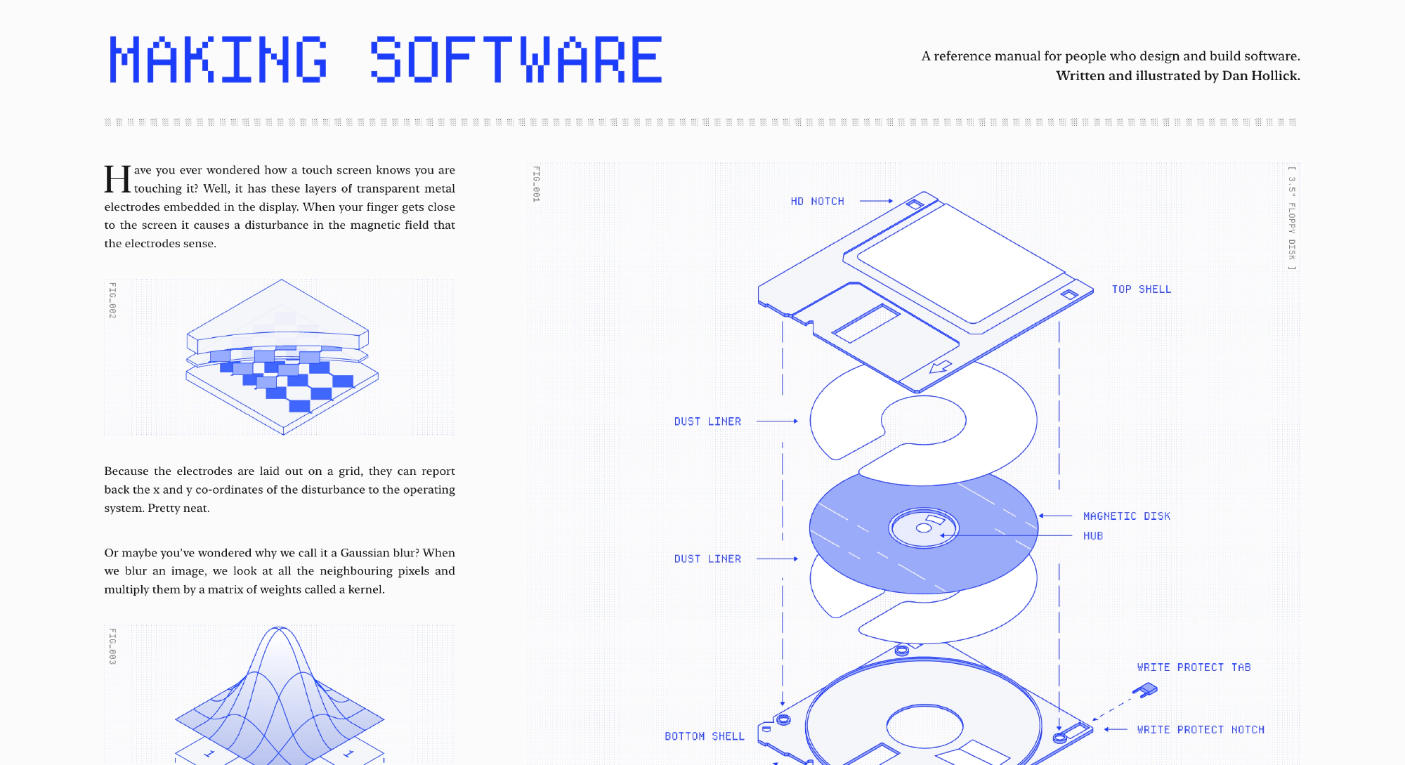 Making Software